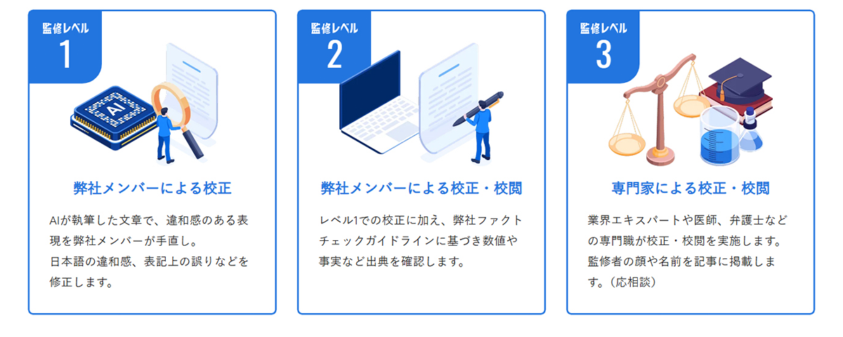 ニーズに合わせて選べる3つの監修レベルを提供