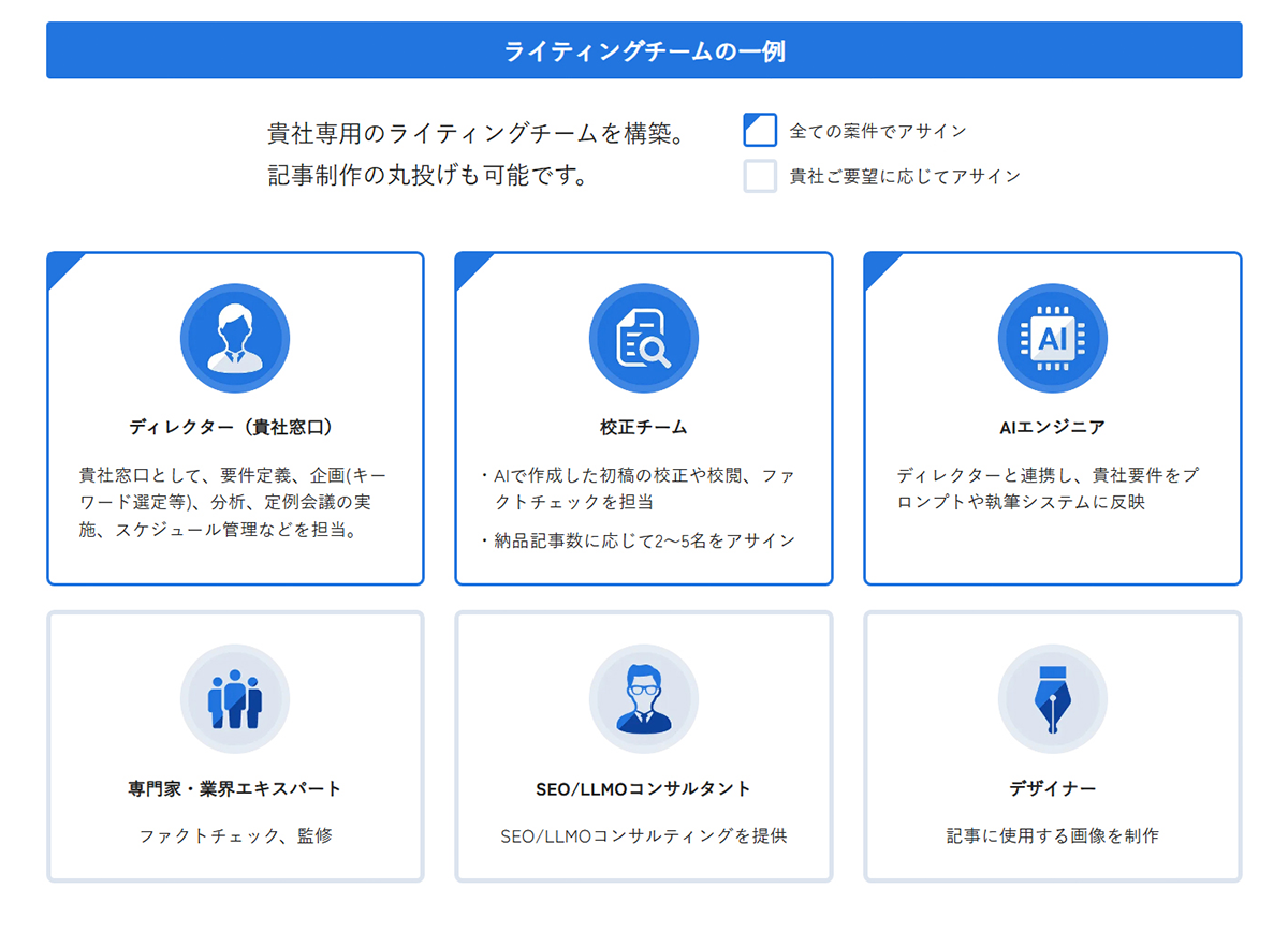 ライティングチームの一例