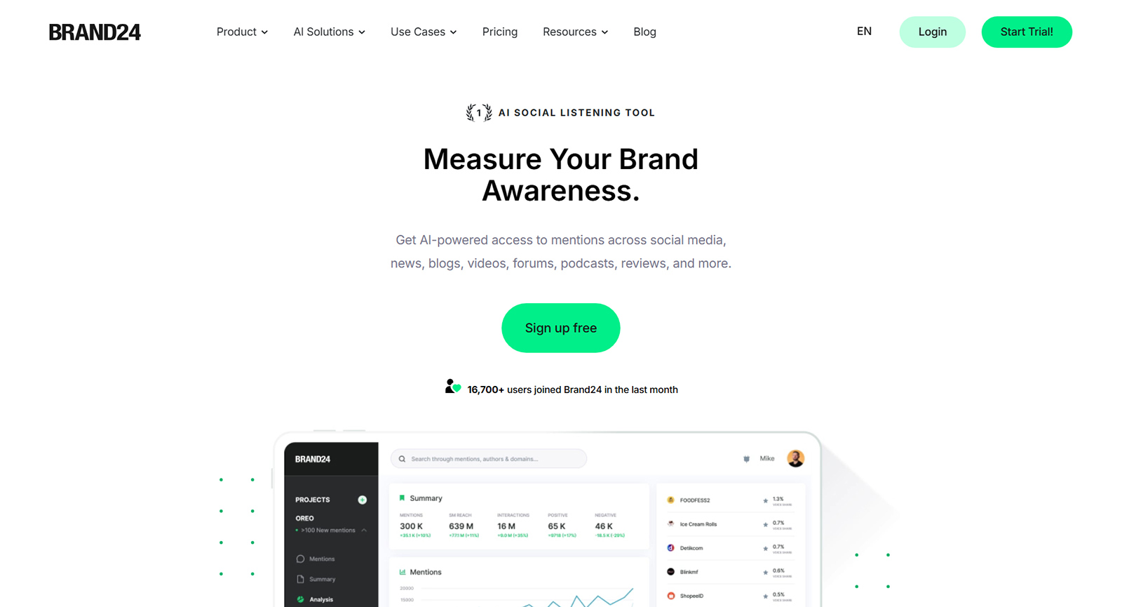 Brand24公式Webサイト