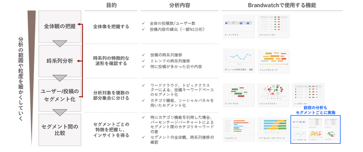 SNSやインターネットにあふれる膨大なデータから消費者の感情・行動を要因レベルまで詳細に可視化できるソーシャルリスニングプラットフォーム