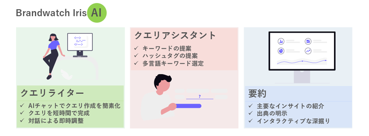 専門知識や経験値を補える分析サポートAI機能を搭載