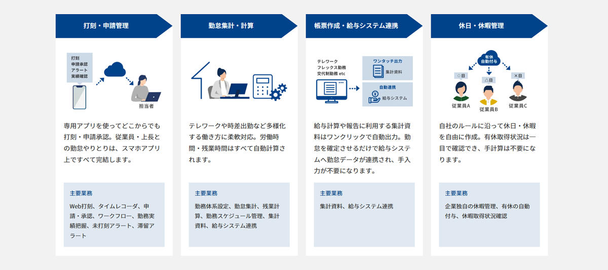 多様な働き方に対応し、申請・承認から集計まで一元管理