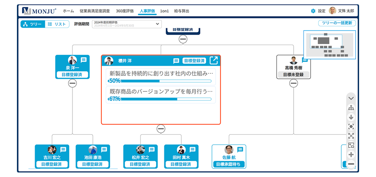 組織図の形で見える化
