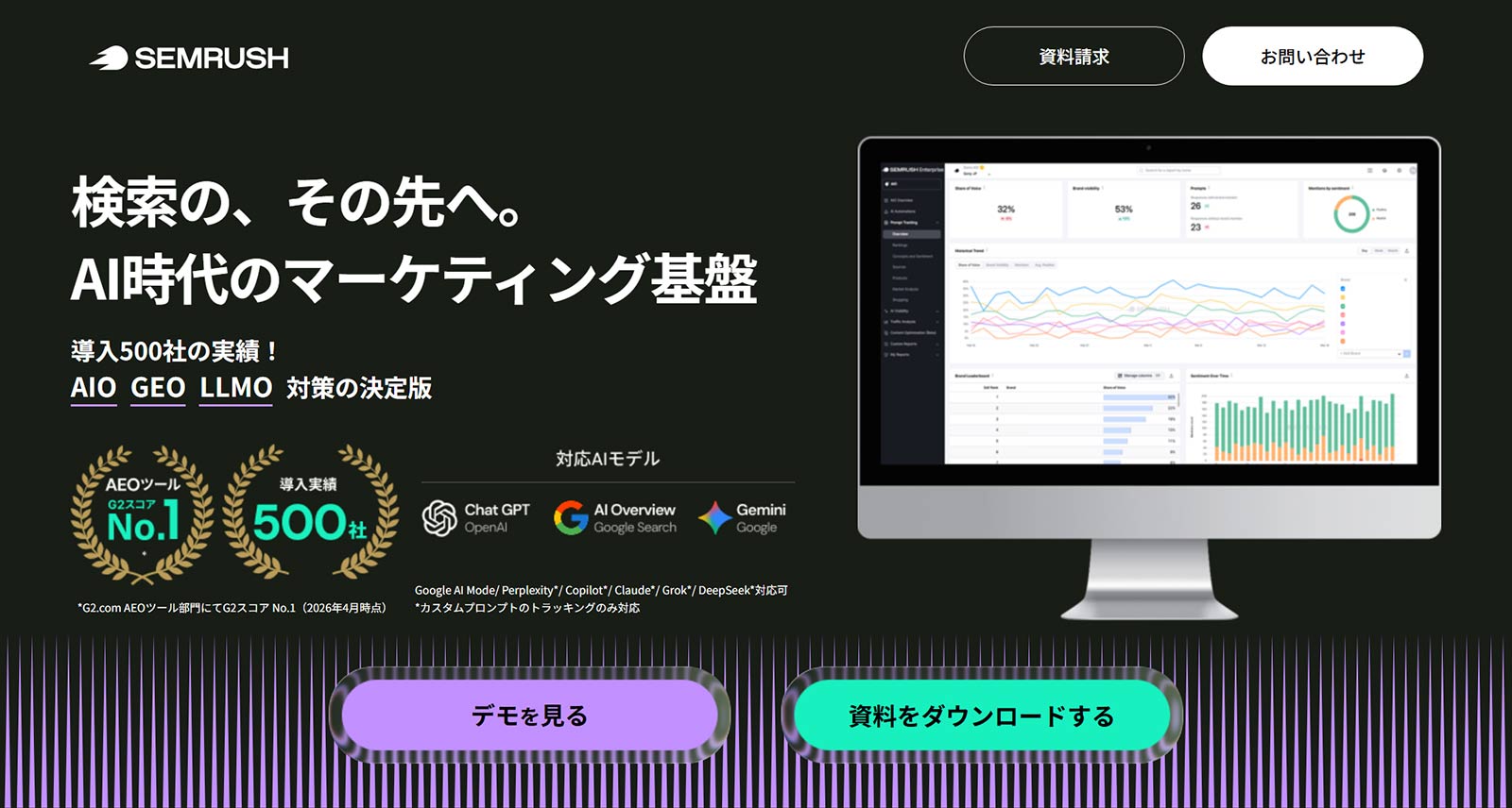 Semrush Enterprise AIO公式Webサイト