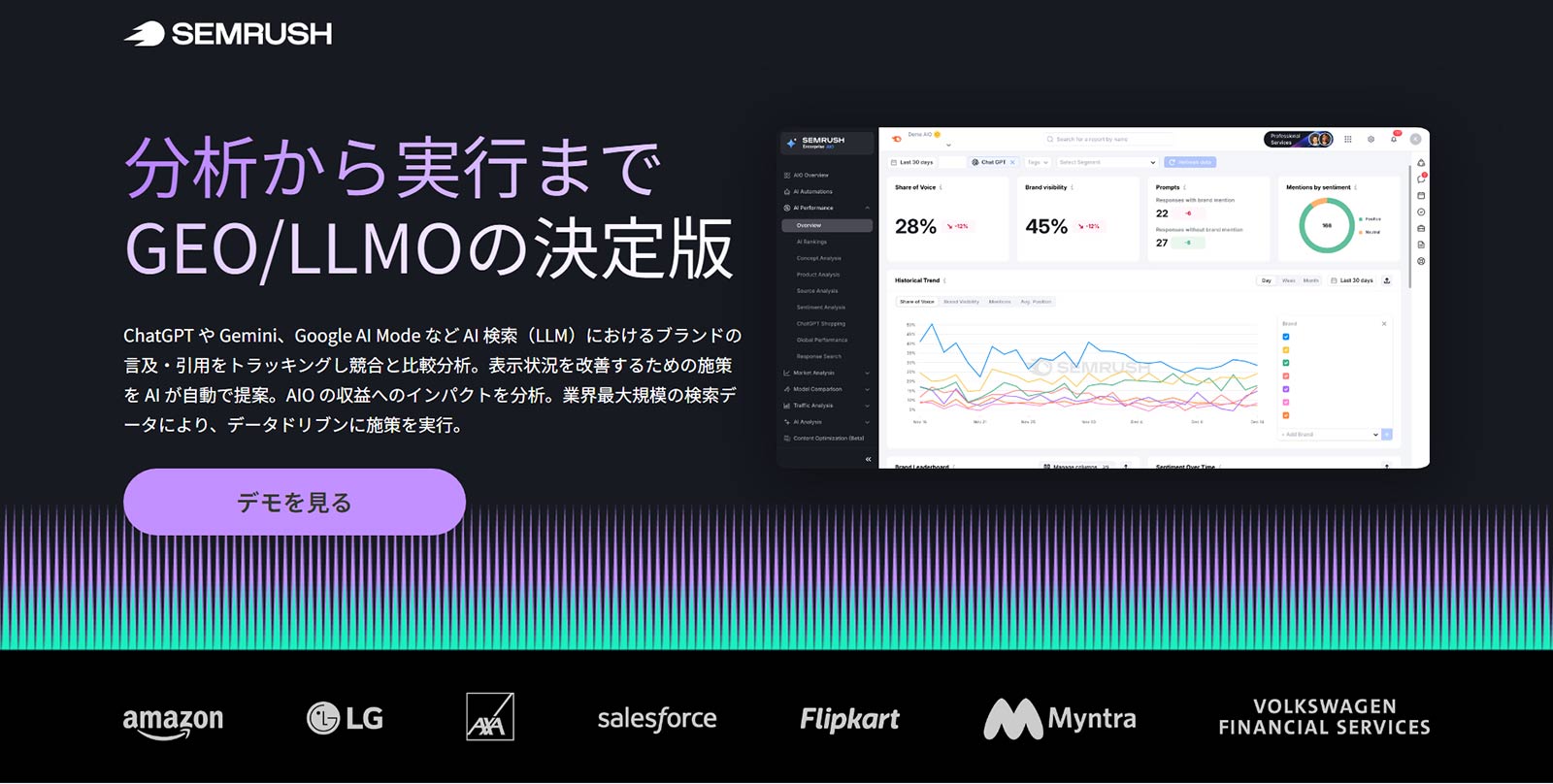 Semrush公式Webサイト