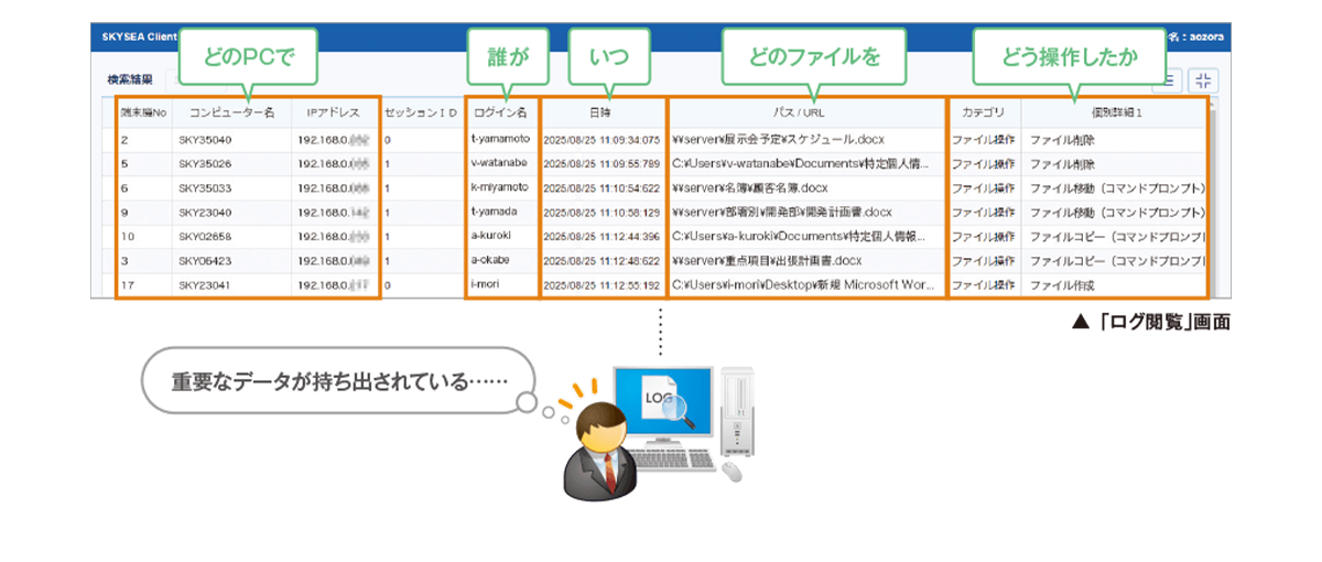 豊富な操作ログとセキュリティ連携