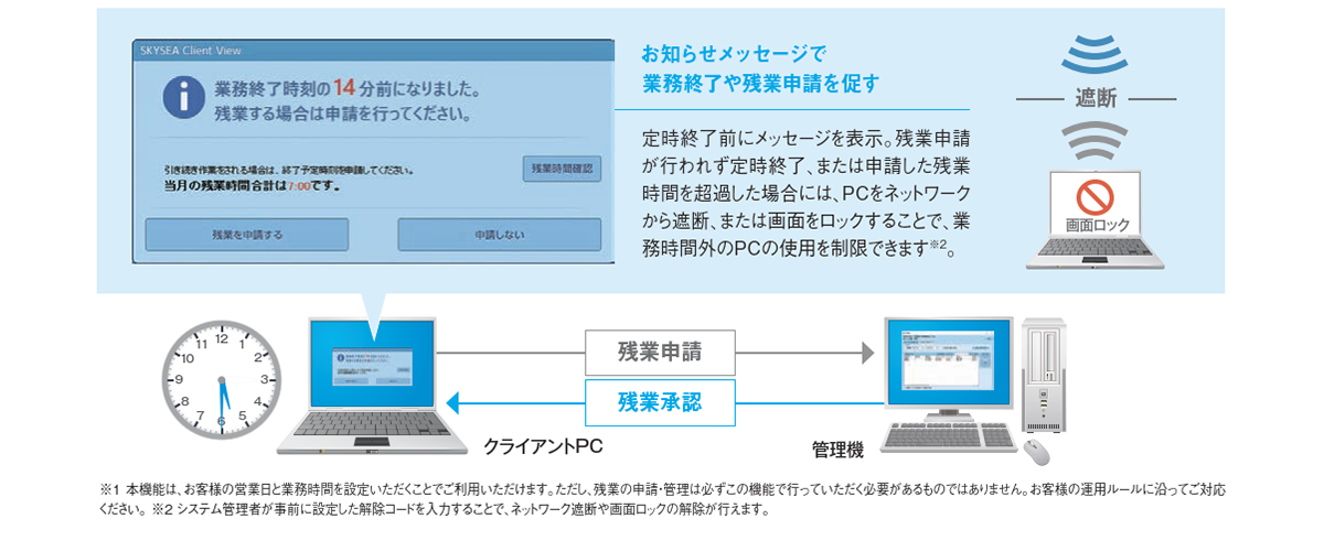 勤怠連携からPC制御に至るまで、徹底した労務管理を実現