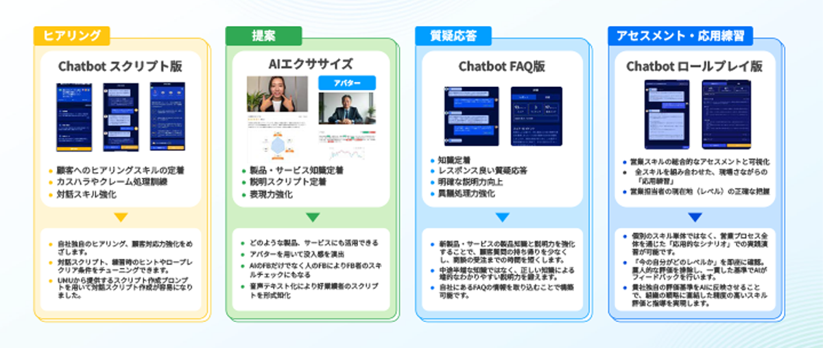 最新のAI技術を活用し、営業現場の成果に直結するトレーニングを実現する育成ソリューション