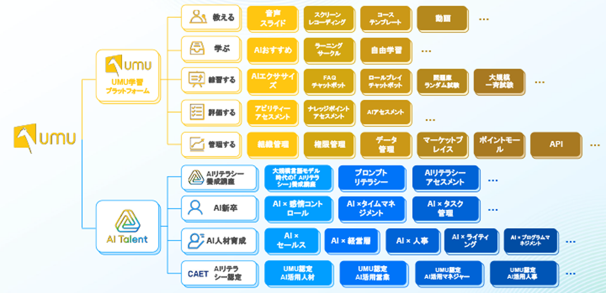 国内28,000社以上で導入実績を持つ、学習の科学とAIで学びを成果へつなぐ学習プラットフォーム