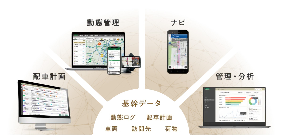 ビジネスナビタイム輸配送管理クラウドは、輸配送業務の計画から運行、実績分析までを一元的に支援するクラウド型配送管理システムです。