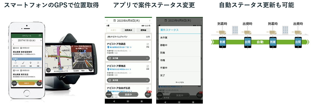 スマホ連携で、社内外を問わないリアルタイムな動態管理を実現