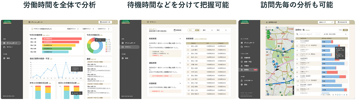実績データの正確な蓄積・分析で、継続的な改善を支援