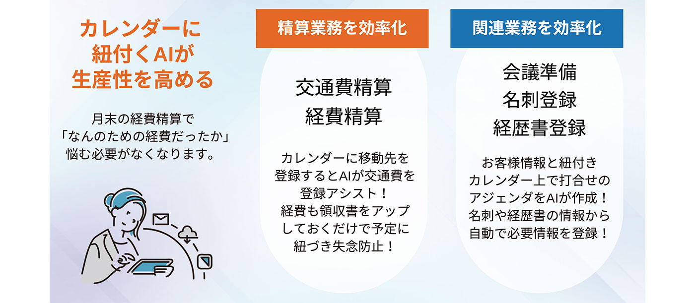 AI連携による業務自動化で生産性を向上