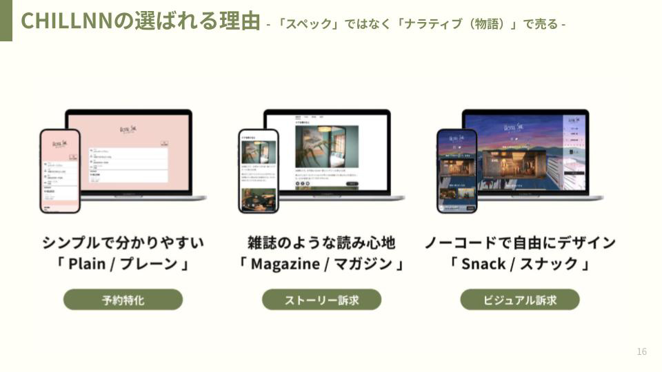 宿の世界観を表現できるデザイン性の高さにより、公式サイト・SNSからの予約を最大化