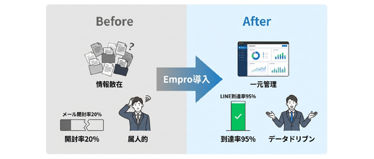 人材紹介事業の成果創出と売上向上を支援するワンストップCRM/MA