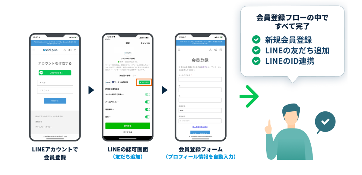 自然にLINEのID連携済みの友だちが増える