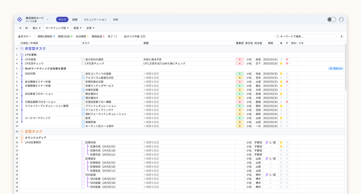 AIを活用して簡単に「チームのタスク管理」を実現するAIタスク管理・プロジェクト管理ツール