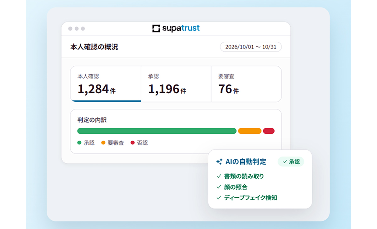 supatrustは、月額9,800円と手軽な料金から始められるeKYCサービスです。