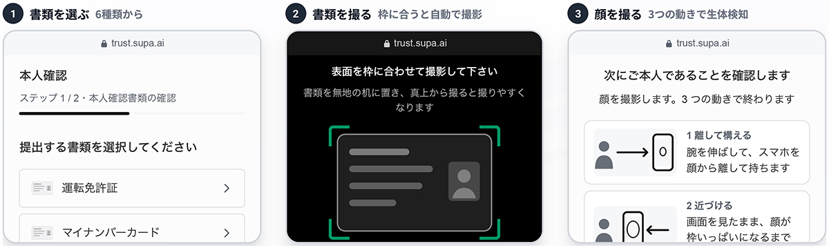 AIと人によるハイブリッド審査、ディープフェイク検知に対応