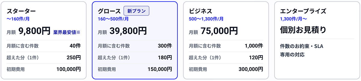 supatrust_料金表