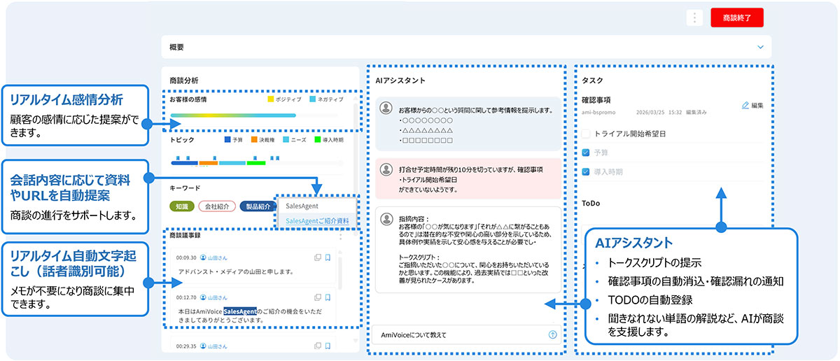 商談をリアルタイムで支援し、提案の質を高めるAIアシストを提供