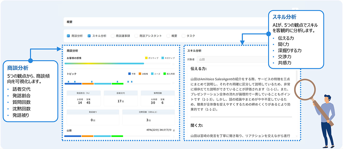 データドリブンな営業スキル分析で継続的成長を支援