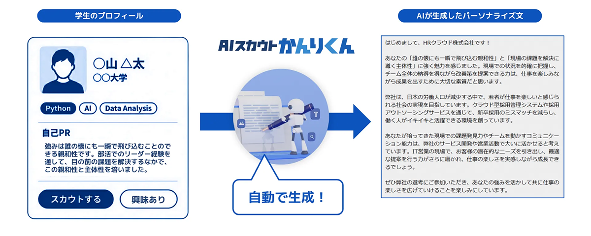 AIによるパーソナライズ文の自動生成機能