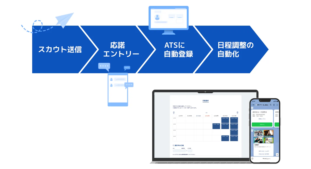 選考プロセスをシームレス化