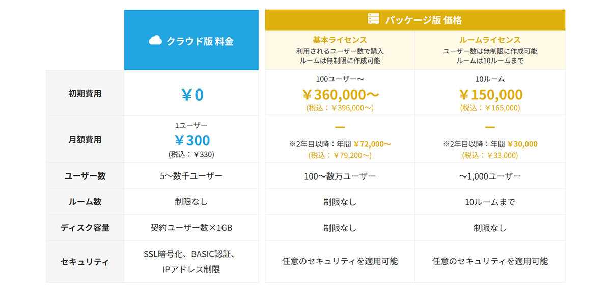 料金表_テーブル画像