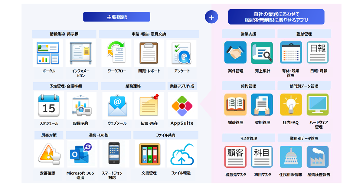 日常業務に必要な機能をすべて統合