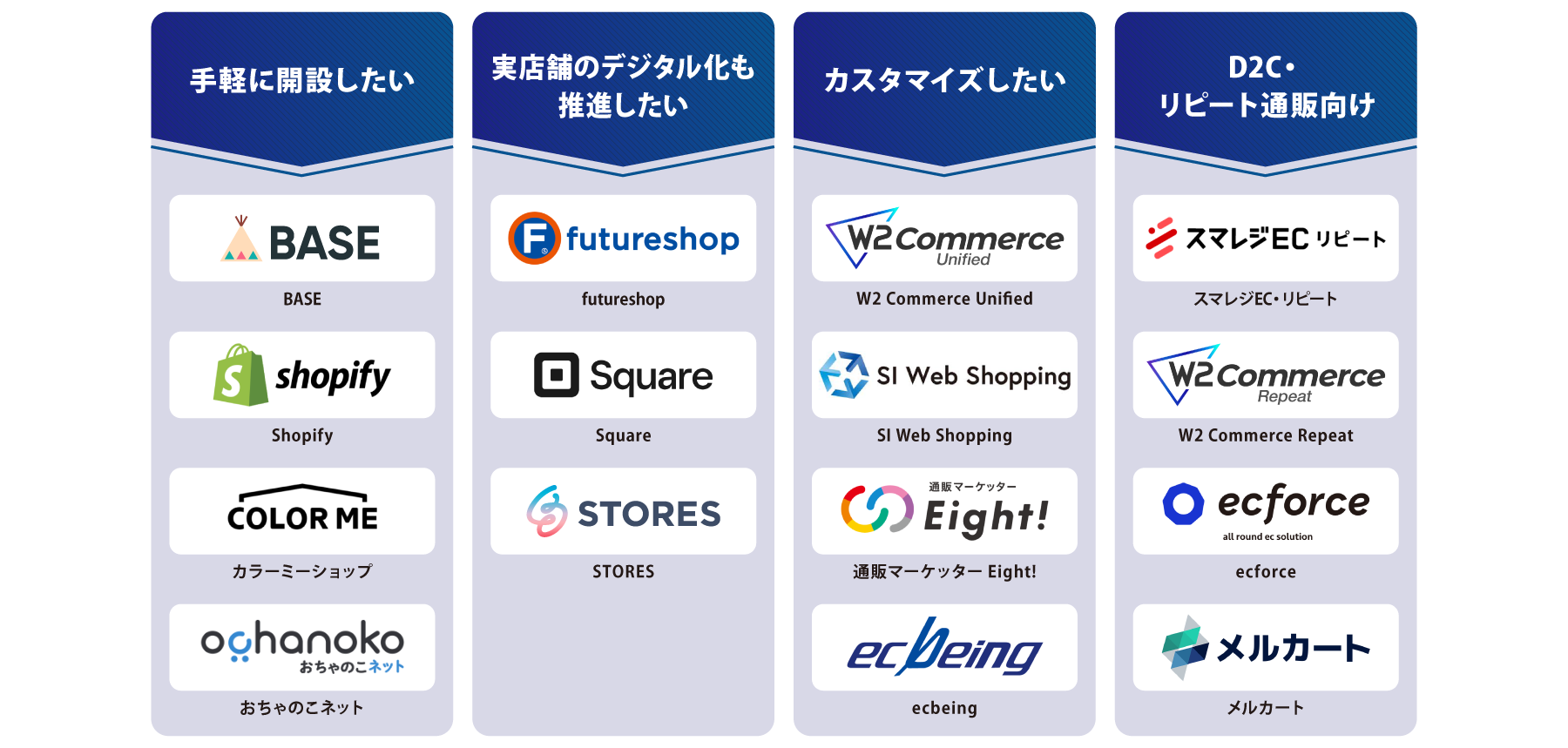 タイプ別 ECカート 図解
