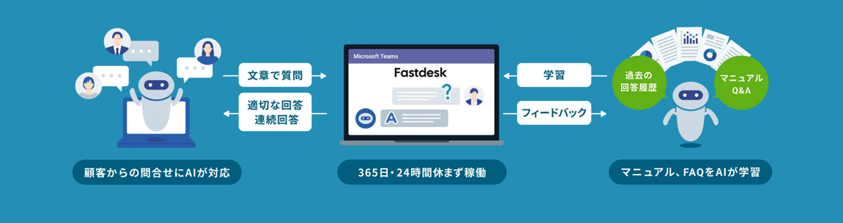 継続運用しやすい国産のAIヘルプデスクサービス