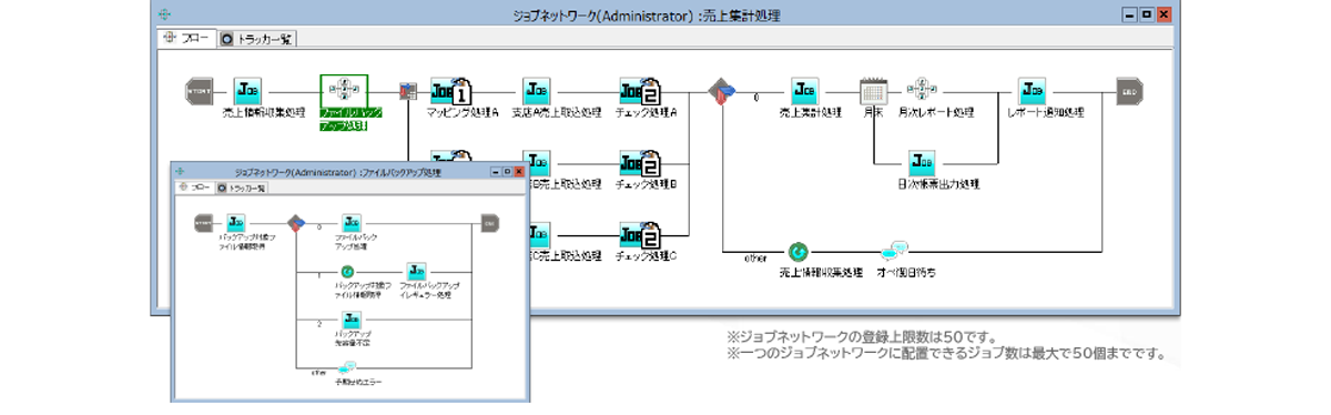 画面に制御部品を配置する簡単なマウス操作で、ジョブネットワークを作成