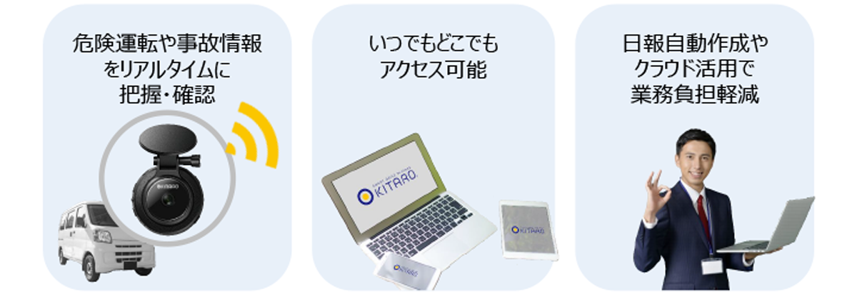 ドライバーと管理者の業務効率化を支援するクラウド型テレマティクスサービス