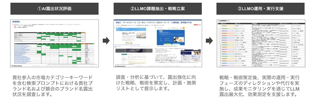 生成AI検索時代におけるブランド露出を最適化するための専門支援サービス