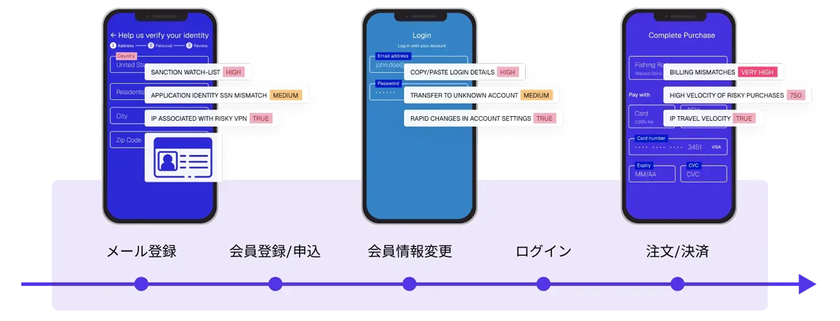 行動バイオメトリクス技術に強みを持つ高性能な不正検知ソリューション