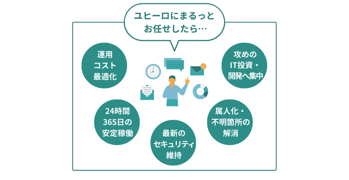 企業のシステム環境や課題に合わせたオーダーメイドの体制を設計・提供するシステム保守サービス