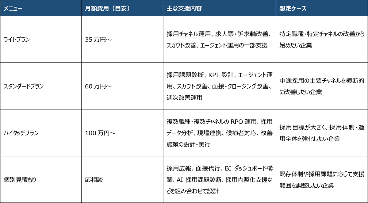 【uloqo】戦略型RPO_料金表