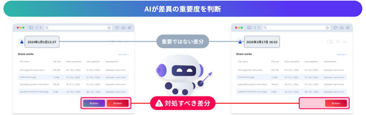 「意味的画像比較」で、差分検出・確認を効率化