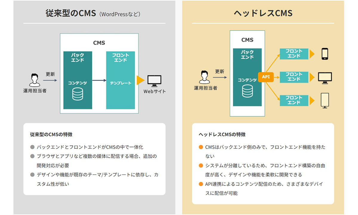 BERYL（ベリル）は、Webサイトの編集・運用・管理をストレスゼロにする国産ヘッドレスCMSです。