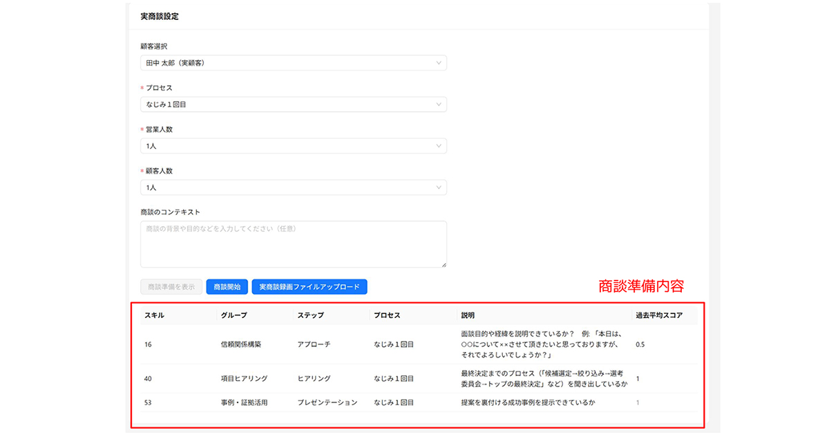 商談準備支援AIと商談振り返りAIで提案の質を高め、事後業務の工数を削減