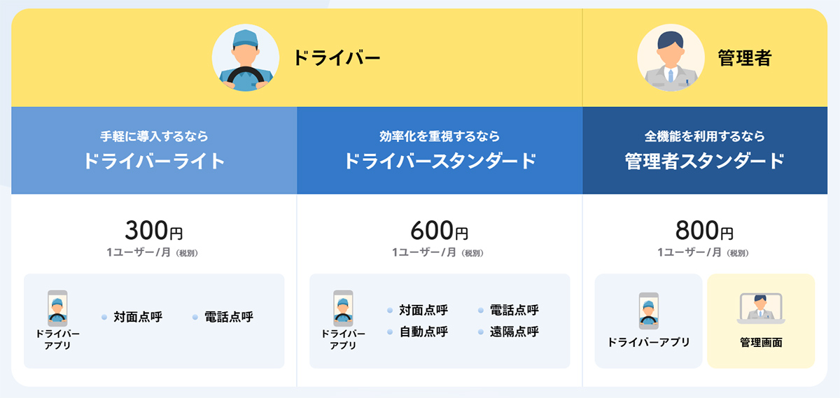 GO運転管理_料金表