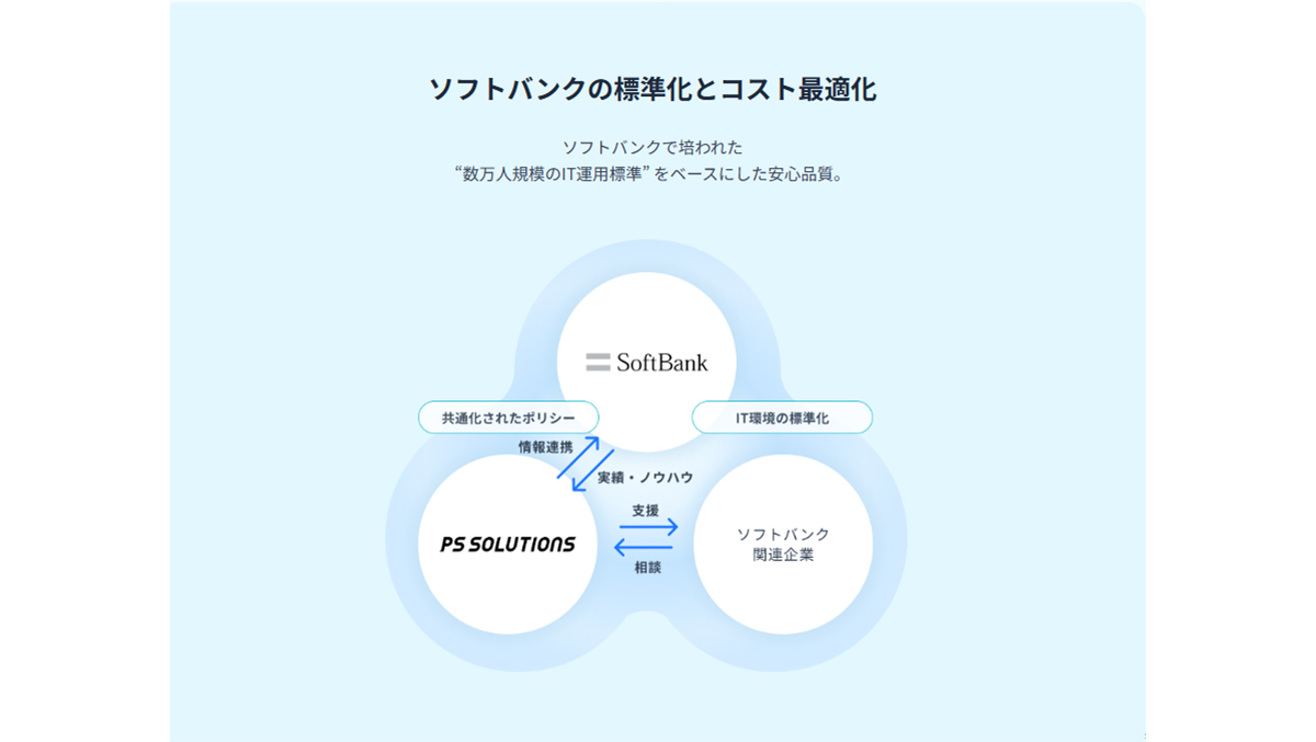 情シス業務全体をワンストップで支援する包括的ソリューション