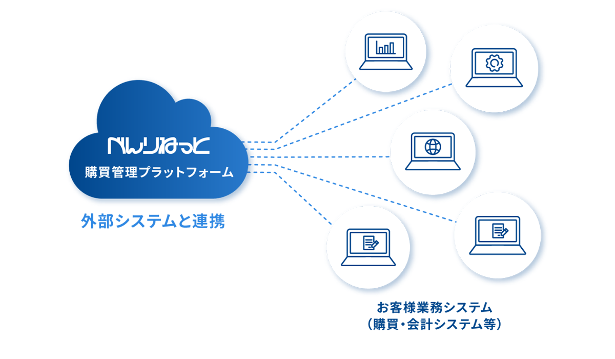 システム連携実績