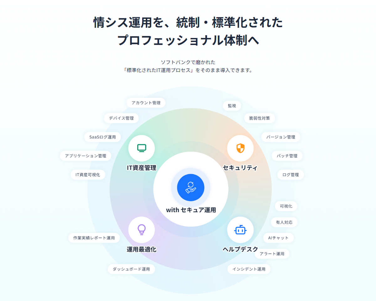 情報システム部門の人材不足や業務負荷を解決するシェアード型BPOサービス