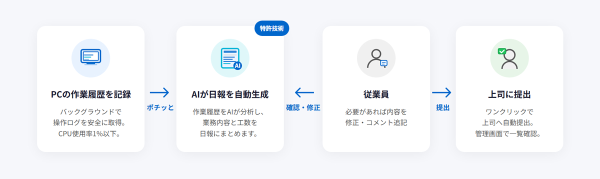 PCの操作ログを解析して日報の下書きを自動生成する業務支援システム