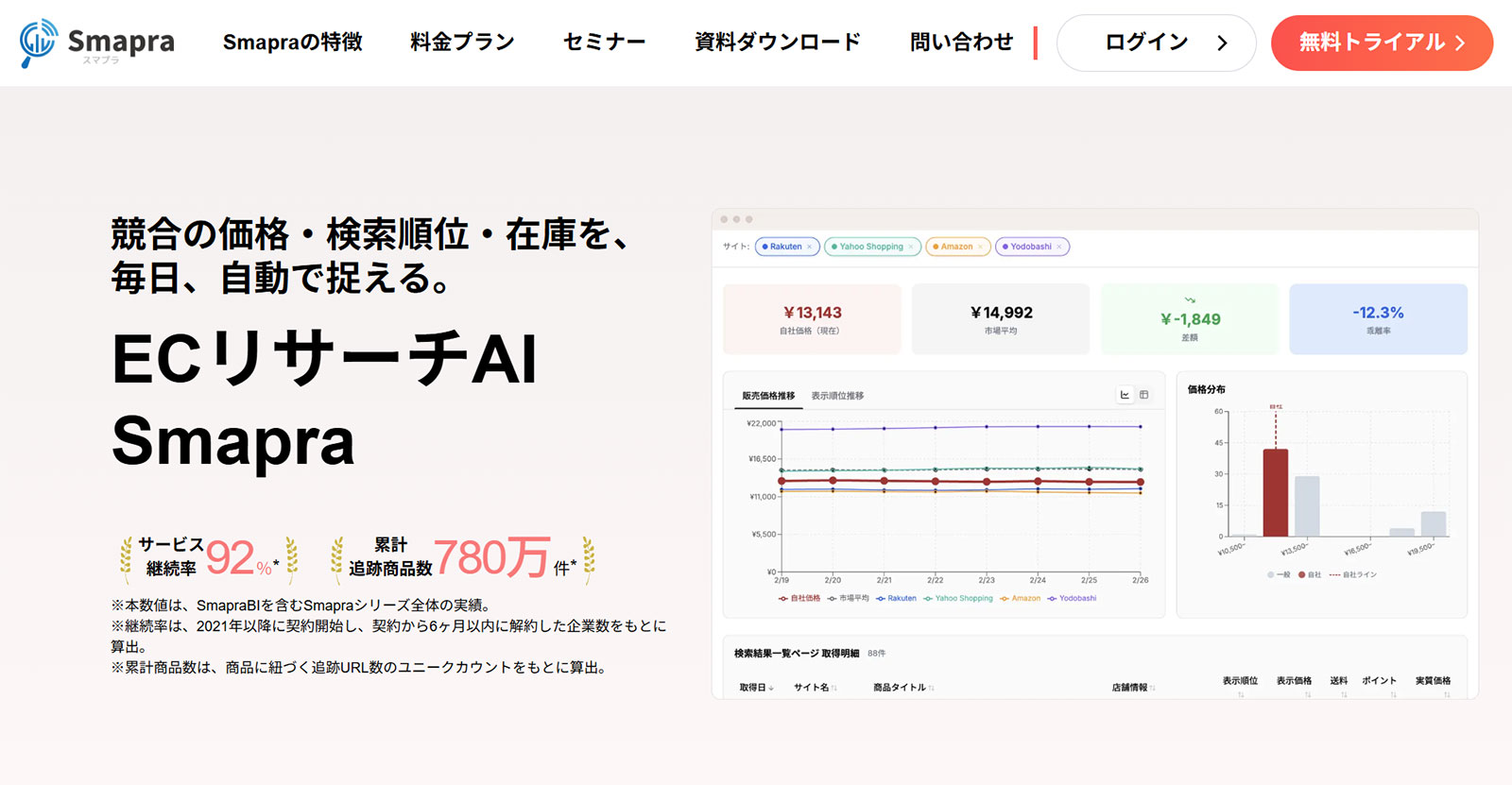 Smapra公式Webサイト
