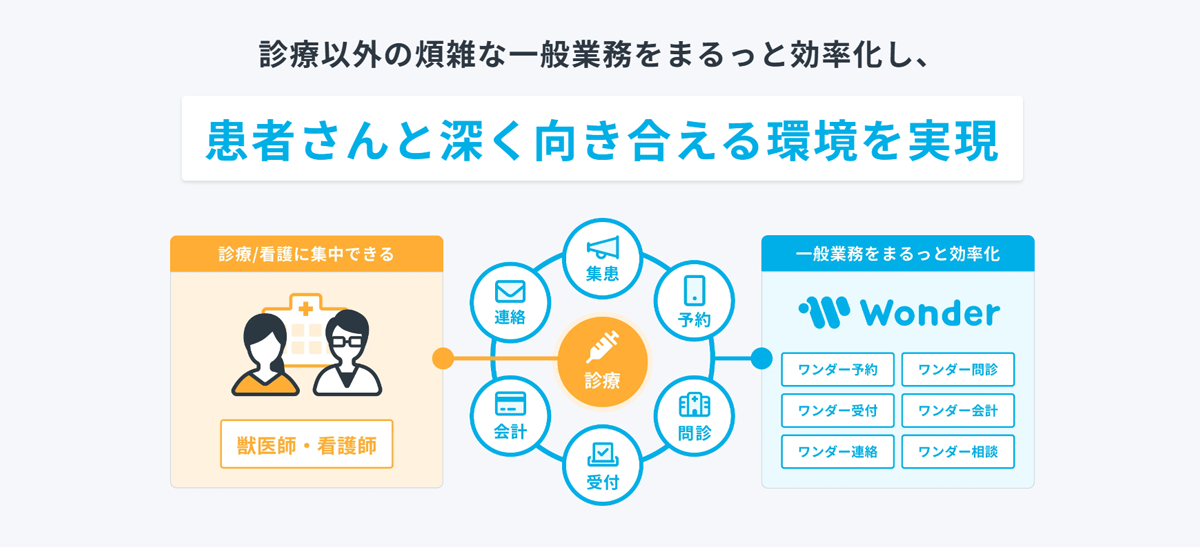 動物病院特化の設計