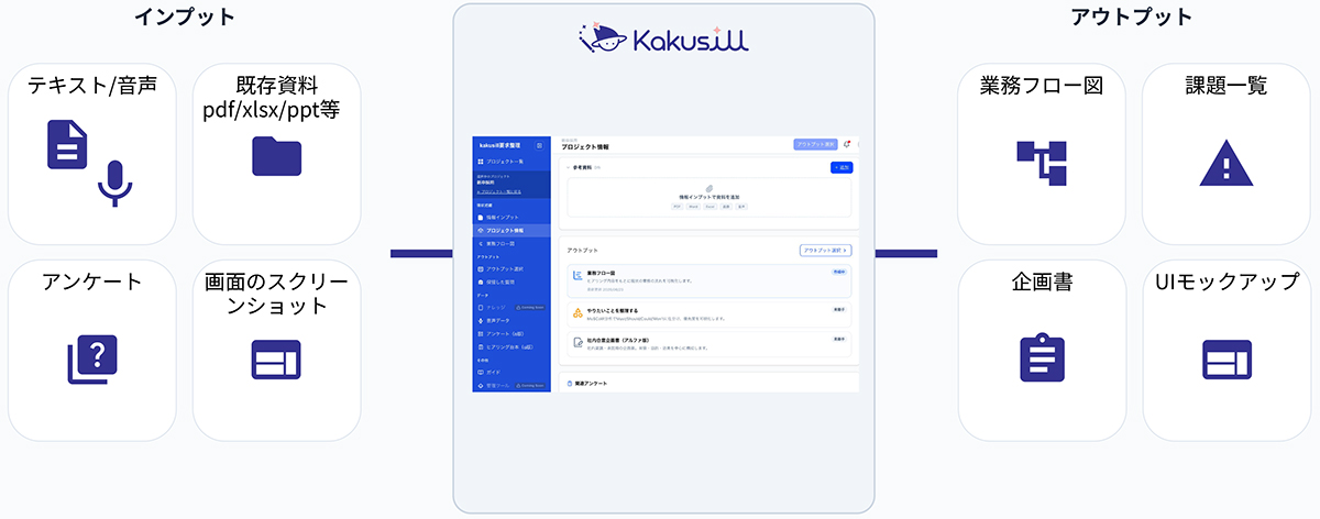 Kakusill(カクシル)は、システム開発やDXの上流工程を支援するAI仕様書エディタです。