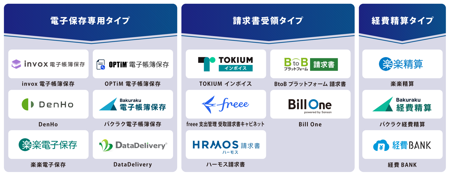 タイプ別 電子帳簿保存システム 図解
